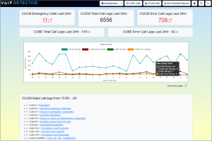 VoIP Detective will allow administrators to quickly understand the health and utilization of your Call Manager cluster.