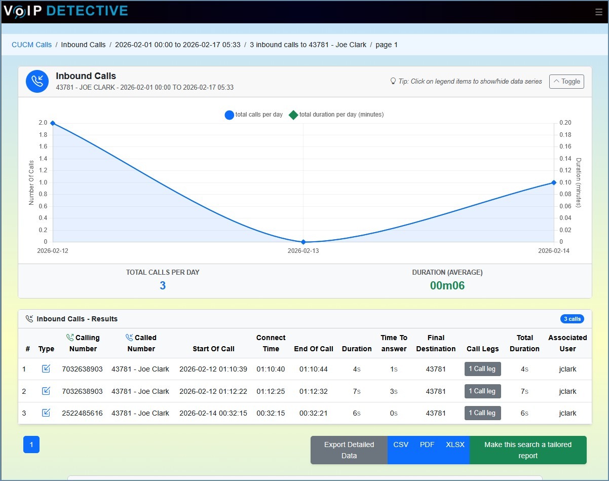 Easily track your own inbound phone calls