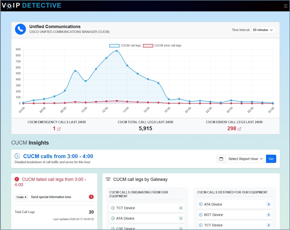 Get a high level overview of the health and volume of your system with the administrator dashboard