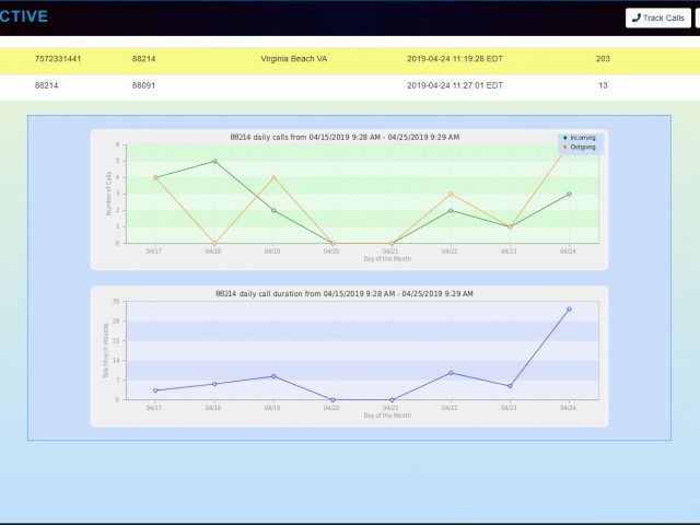 Search charts