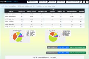 Managers will love our Team Report. Quickly see your entire team's performance and drill down into specifics.