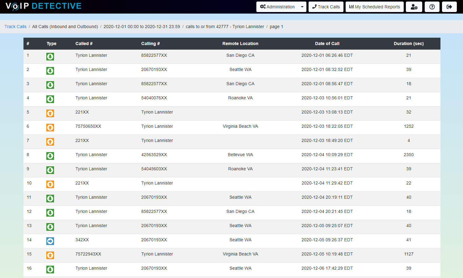 Reports for Cisco CallManager (CUCM) - VoIP Detective