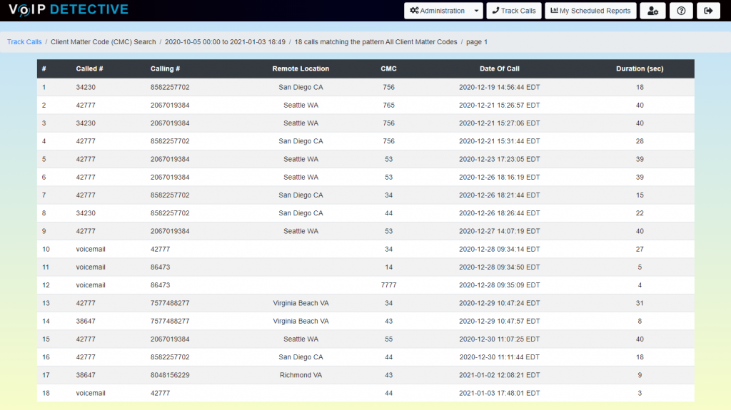 Reports for Cisco CallManager (CUCM) - VoIP Detective