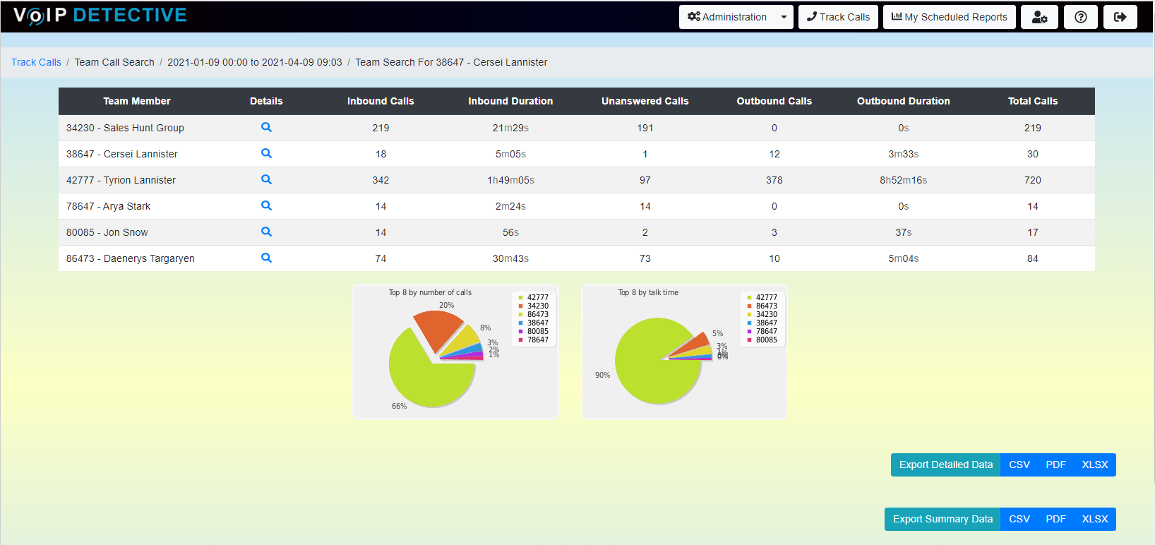 Team Search Summary Report