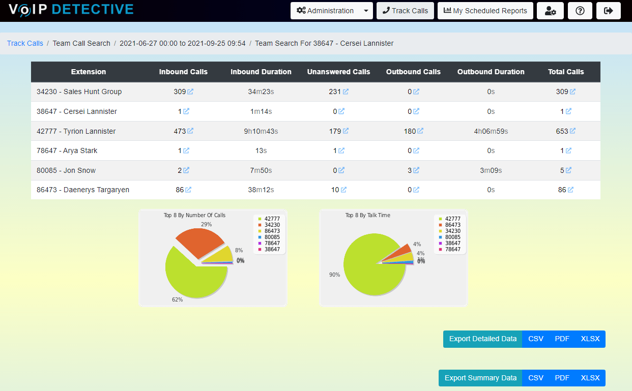 Team Search Summary Report