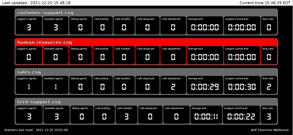 Show many call center queues at once