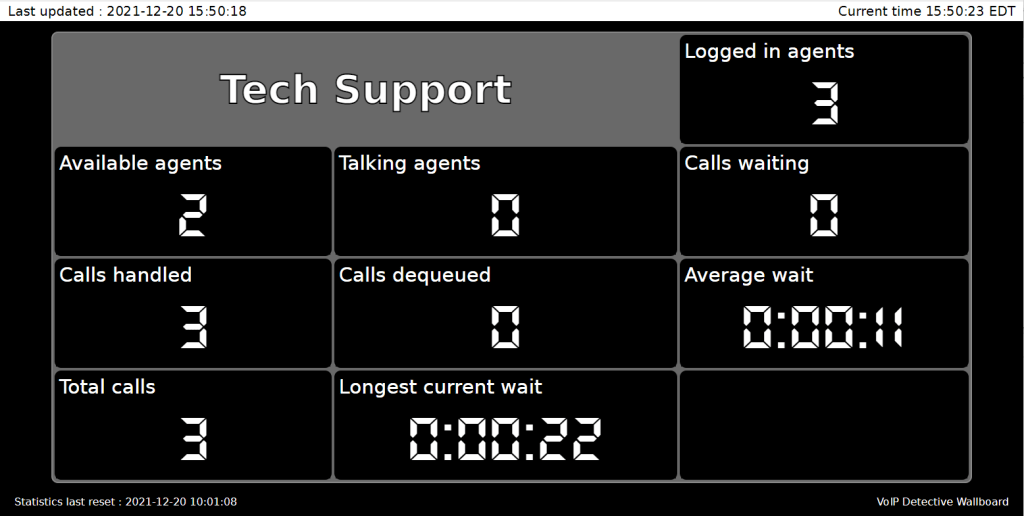 Single call center queue