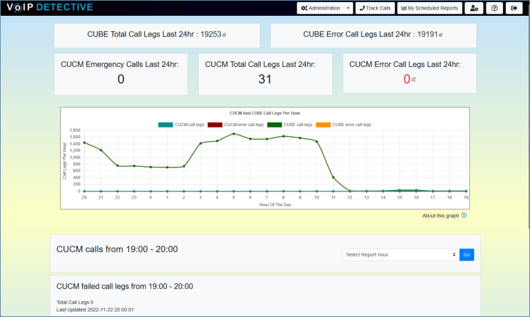CUCM Reporting - VoIP Detective