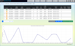 Call reporting for users of Cisco Webex