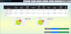Team reports for Webex calling