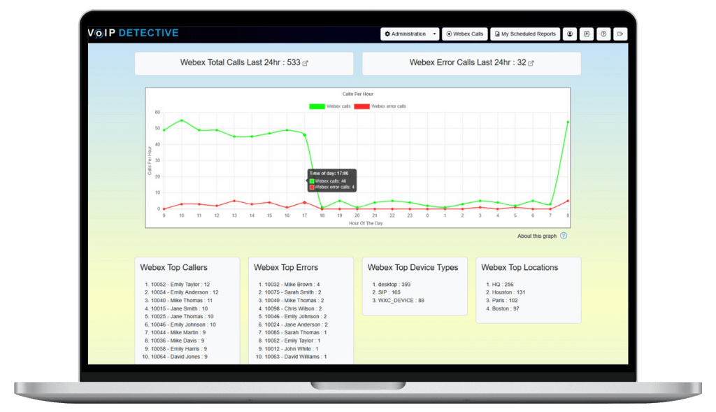 Webex Call Reporting