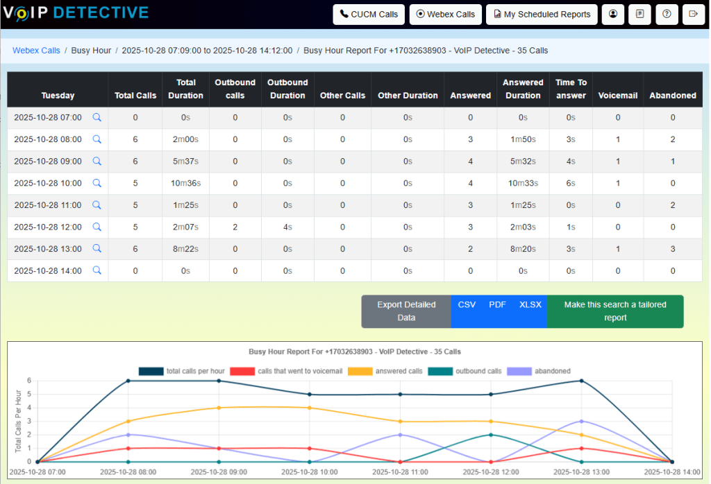 Busy Hour search for Webex Calling