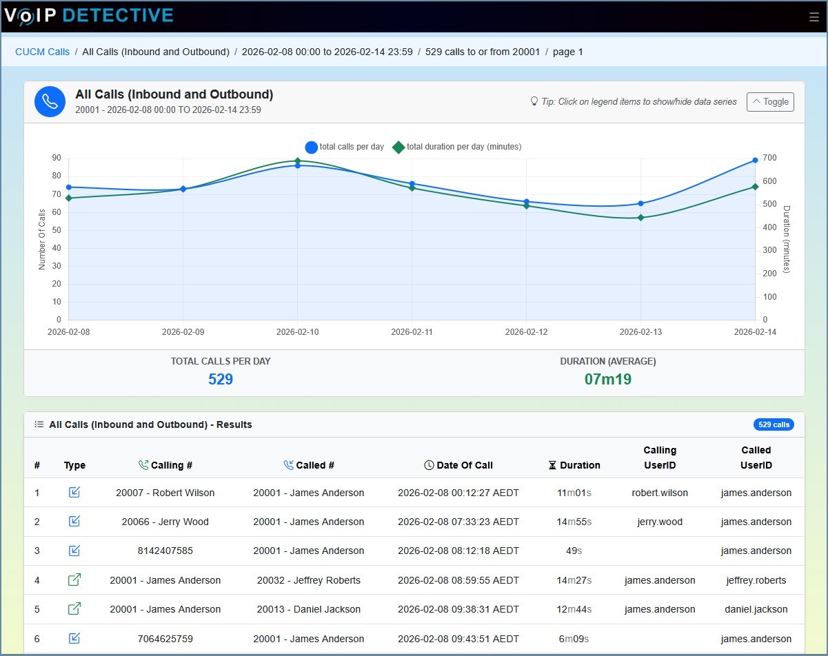 Pull reports on individual team members