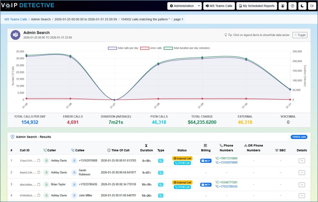 MS Teams Admin Search Results