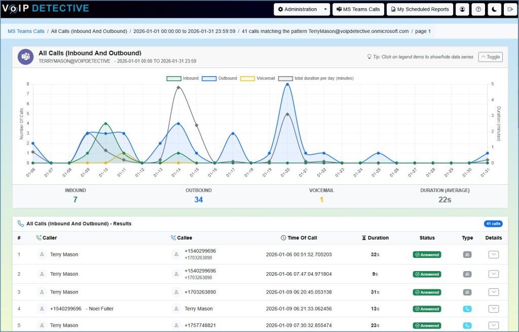 MS Teams All Call Search
