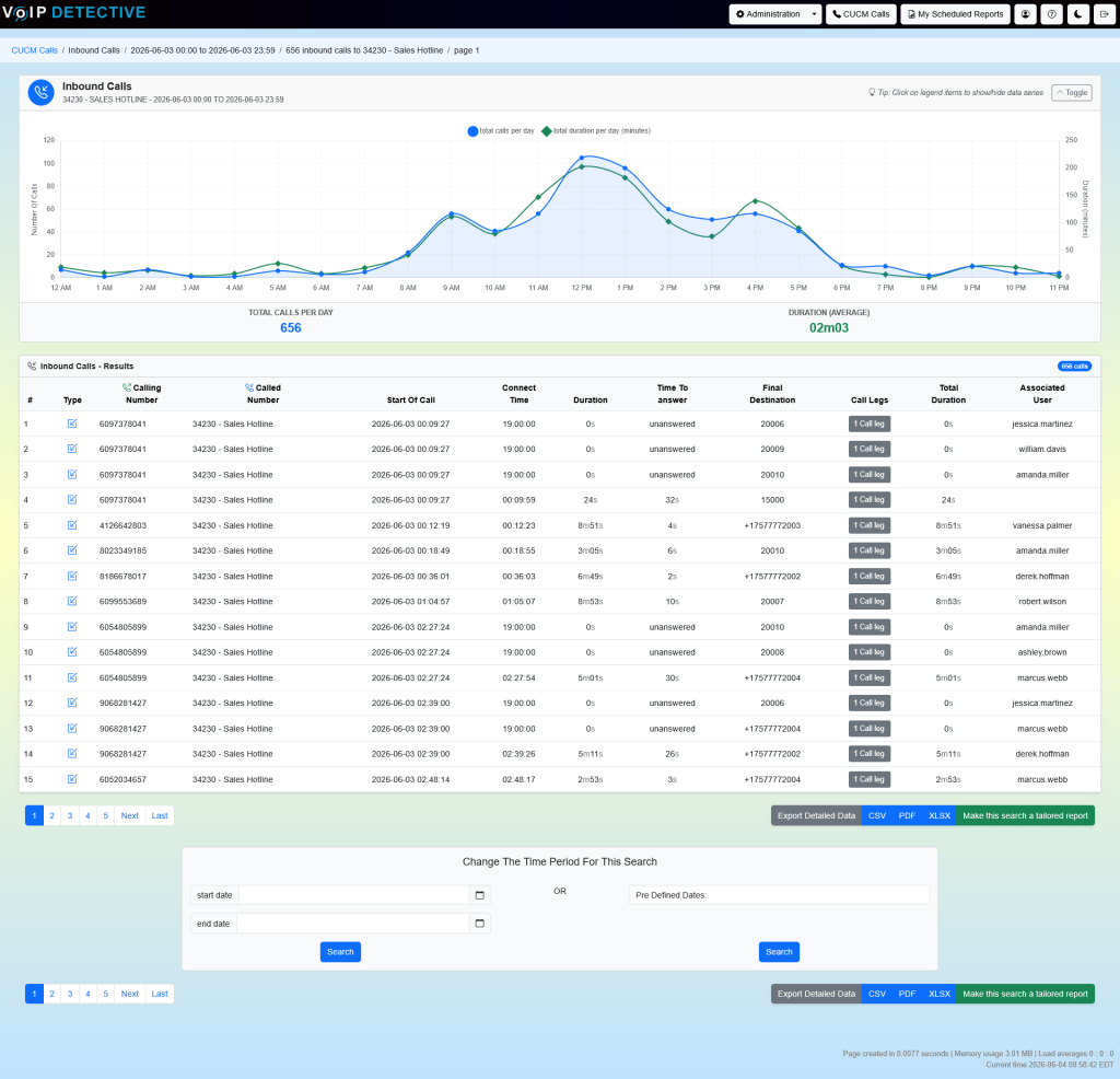 The “Inbound Call Report” will show calls that came into an extension, hunt group, call center, or call pickup group. It will also list unanswered and abandoned calls.