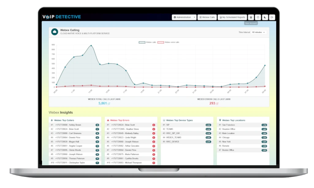Webex call reporting by VoIP Detective