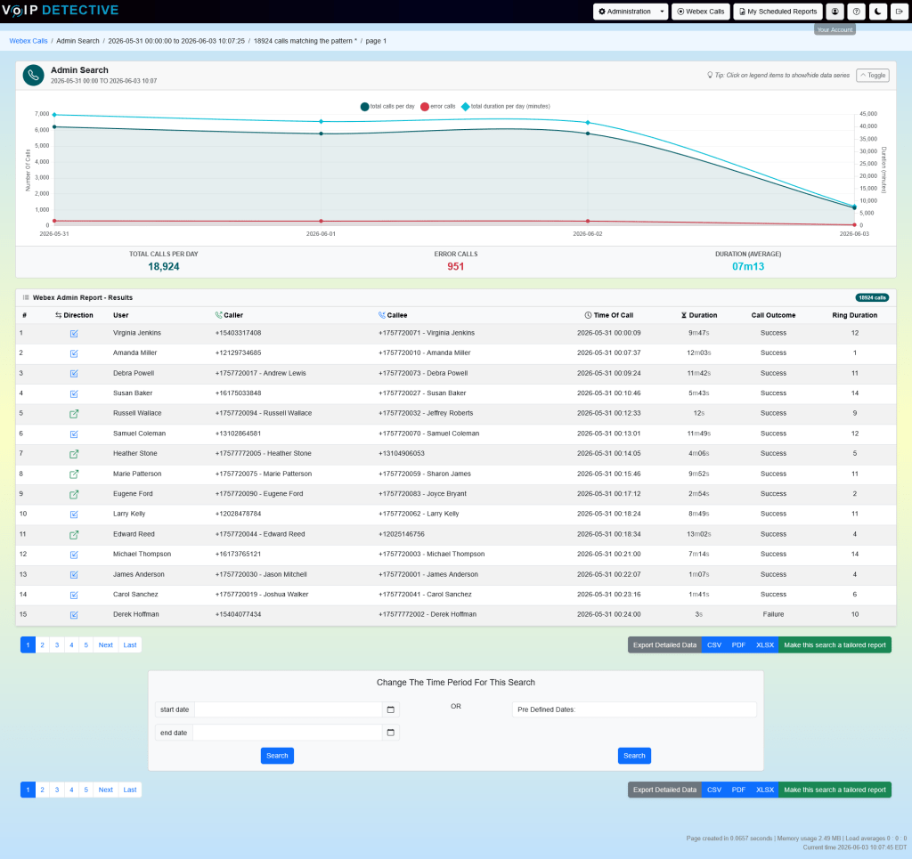 Call reporting for users of Cisco Webex with a powerful admin search