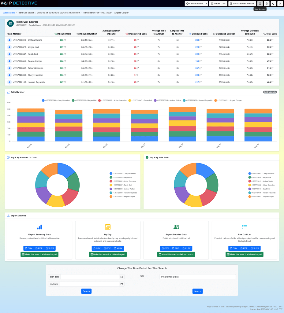 Easily create a team and provide manager access. One report contains all data for their team or department.
