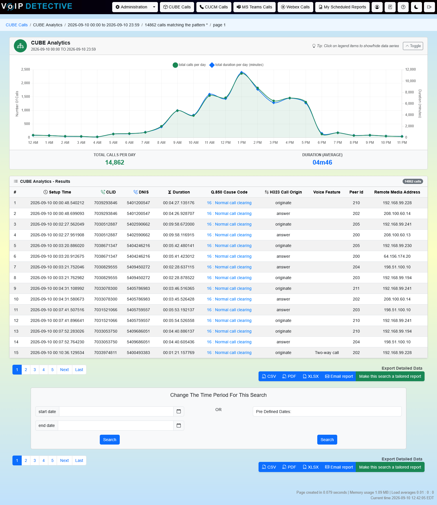 CUBE Analytics - results with hourly call chart and call list showing cause code, call origin, peer, and remote media address