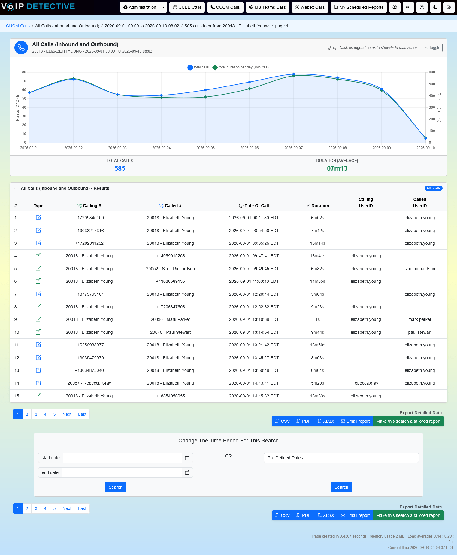 CUCM All Calls Report - results with daily call chart and inbound and outbound call list