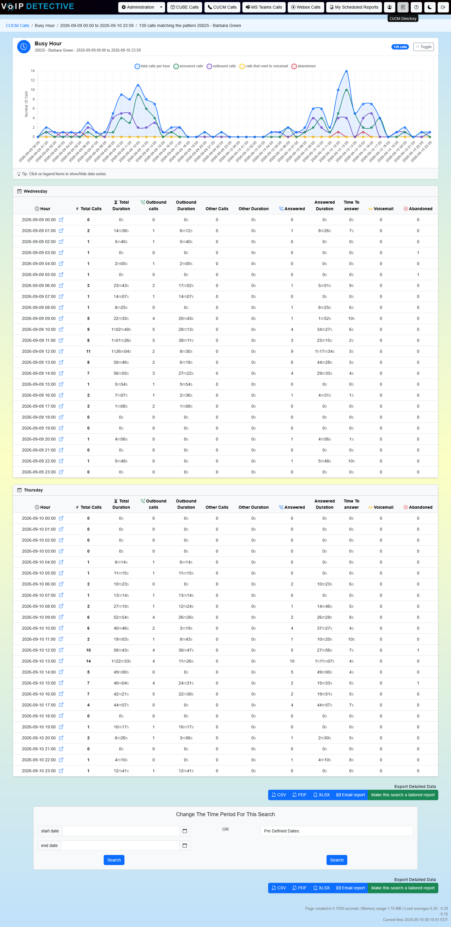 CUCM Busy Hour Report - results with hourly call chart and per-hour breakdown by day