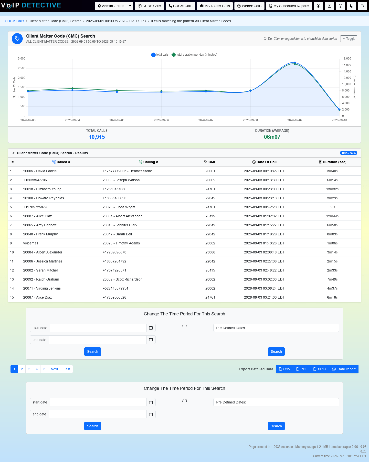 CUCM Client Matter Code Report - results with daily call chart and call list showing the CMC for each call