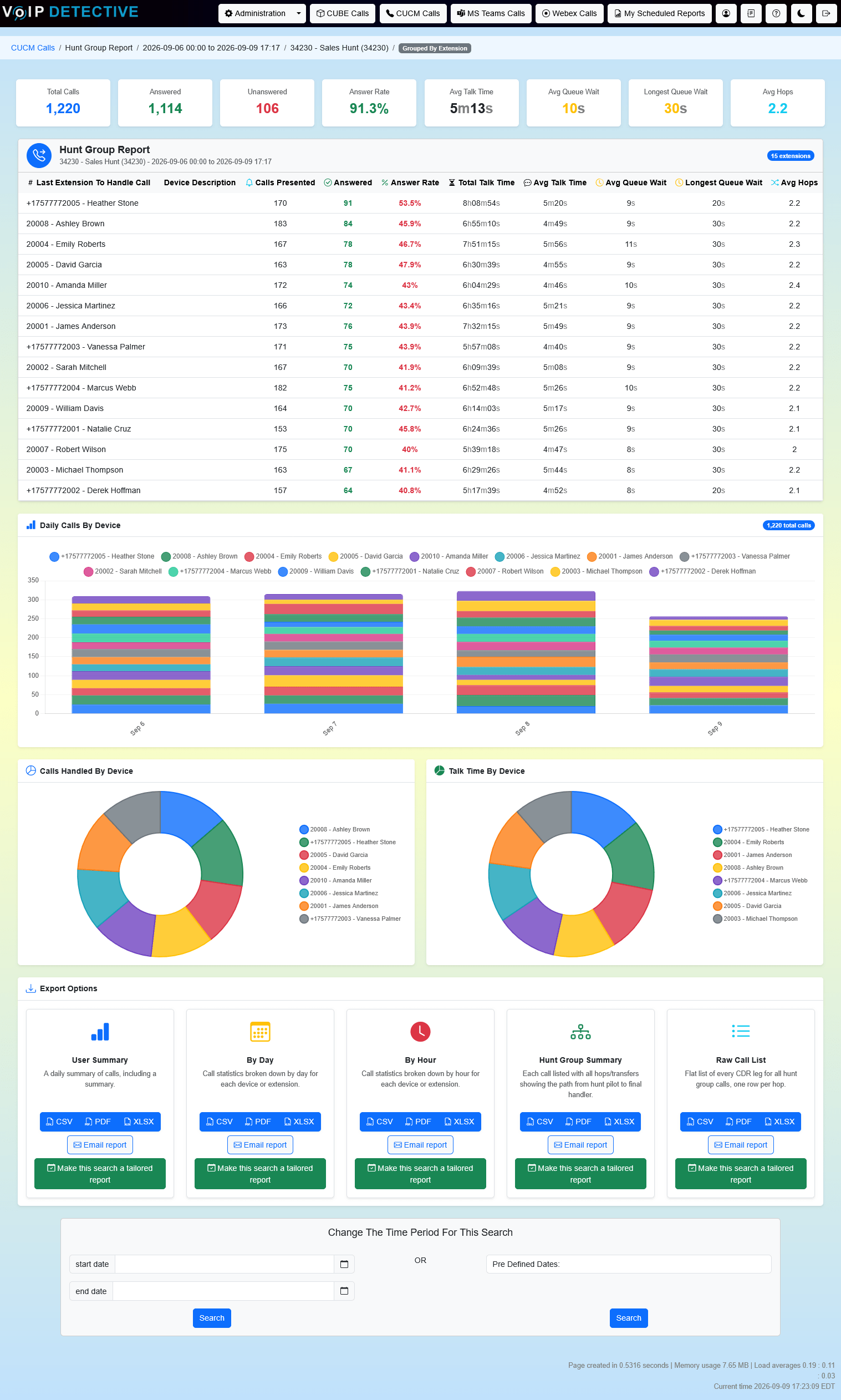 CUCM Hunt Group Report - results with answer rate, queue wait time, hop count and charts