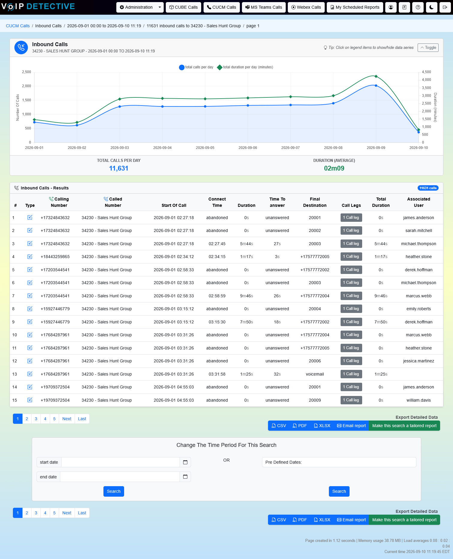 CUCM Inbound Call Report - results for a hunt group showing abandoned calls, time to answer, final destination, and the user who answered