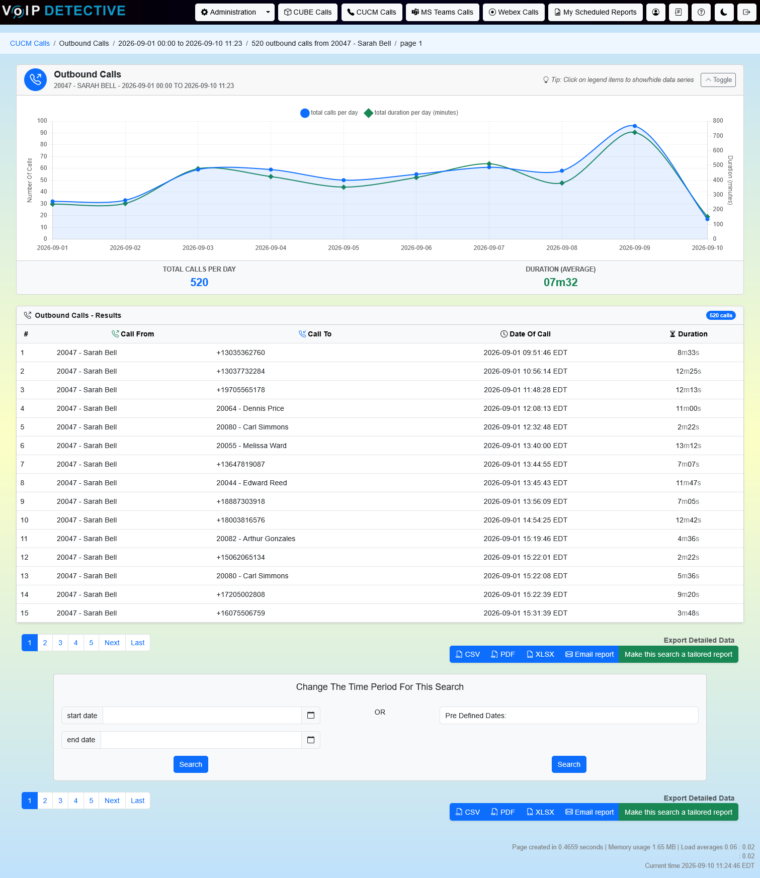 CUCM Outbound Call Report - results with daily call chart and list of calls placed from an extension