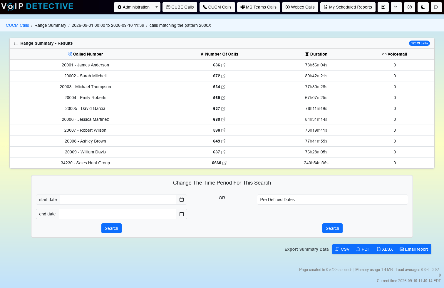CUCM Range Summary Report - call count, total duration, and voicemail count for each number in the range